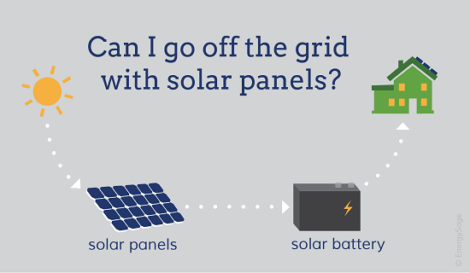 Can I Go Off the Grid with Solar Batteries? Image